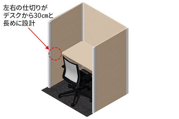 左右の視線を完全カット
